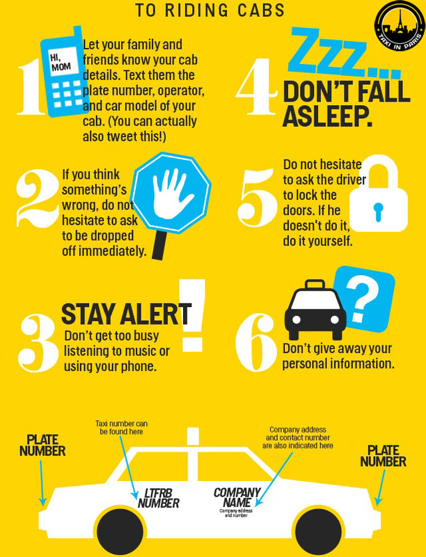 Safety measures while travelling in Paris Taxi
